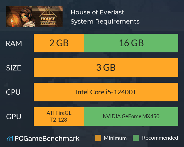 House of Everlast System Requirements PC Graph - Can I Run House of Everlast House of Everlast System Requirements PC Graph - Can I Run House of Everlast