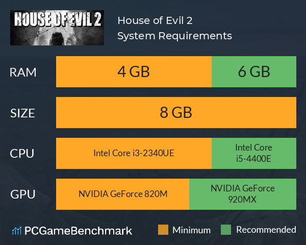 House of Evil 2 System Requirements PC Graph - Can I Run House of Evil 2