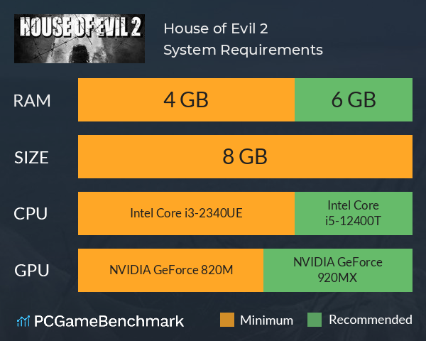 House of Evil 2 System Requirements PC Graph - Can I Run House of Evil 2 House of Evil 2 System Requirements PC Graph - Can I Run House of Evil 2