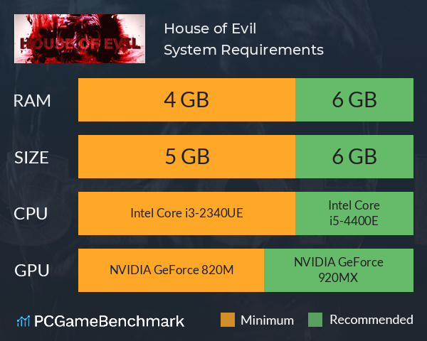 House of Evil System Requirements PC Graph - Can I Run House of Evil