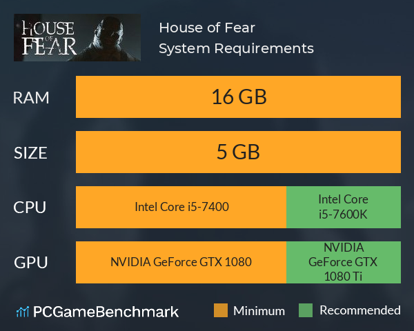 House of Fear System Requirements PC Graph - Can I Run House of Fear House of Fear System Requirements PC Graph - Can I Run House of Fear