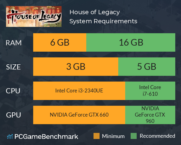 House of Legacy System Requirements PC Graph - Can I Run House of Legacy