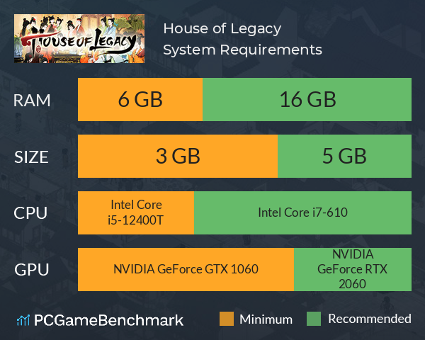 House of Legacy System Requirements PC Graph - Can I Run House of Legacy