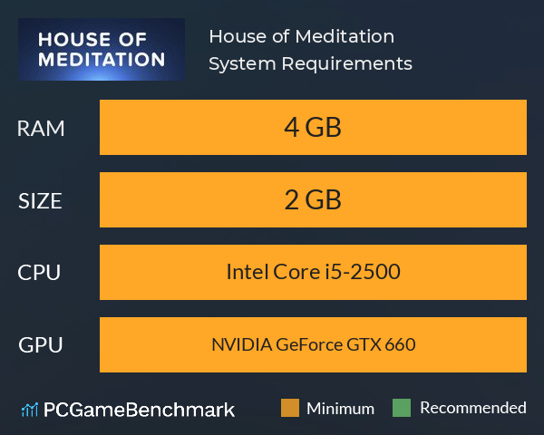 House of Meditation System Requirements PC Graph - Can I Run House of Meditation House of Meditation System Requirements PC Graph - Can I Run House of Meditation