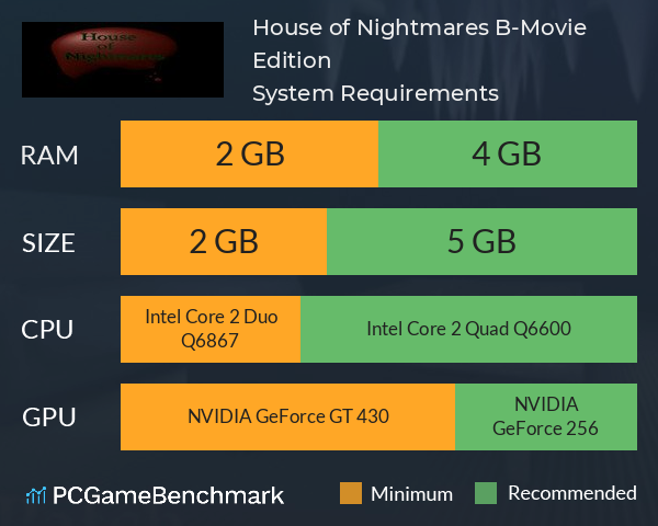 House of Nightmares B-Movie Edition System Requirements PC Graph - Can I Run House of Nightmares B-Movie Edition