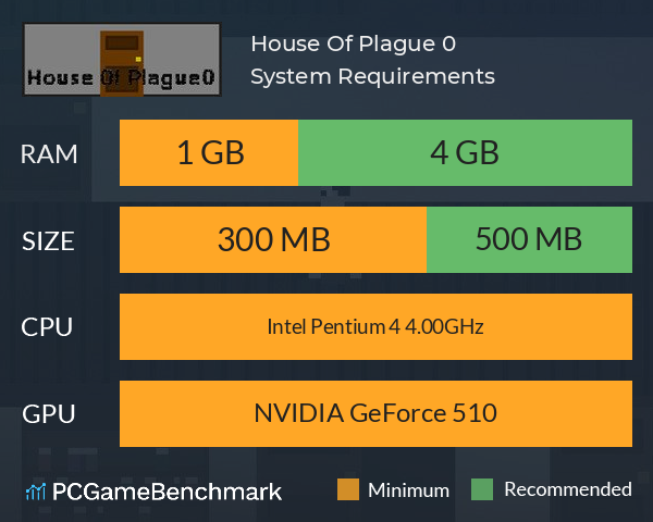 House Of Plague 0 System Requirements PC Graph - Can I Run House Of Plague 0 House Of Plague 0 System Requirements PC Graph - Can I Run House Of Plague 0