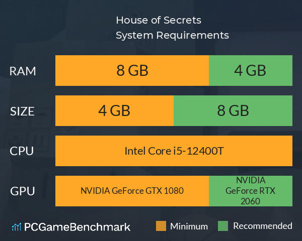 House of Secrets System Requirements PC Graph - Can I Run House of Secrets House of Secrets System Requirements PC Graph - Can I Run House of Secrets
