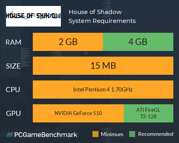 House of Shadow System Requirements PC Graph - Can I Run House of Shadow