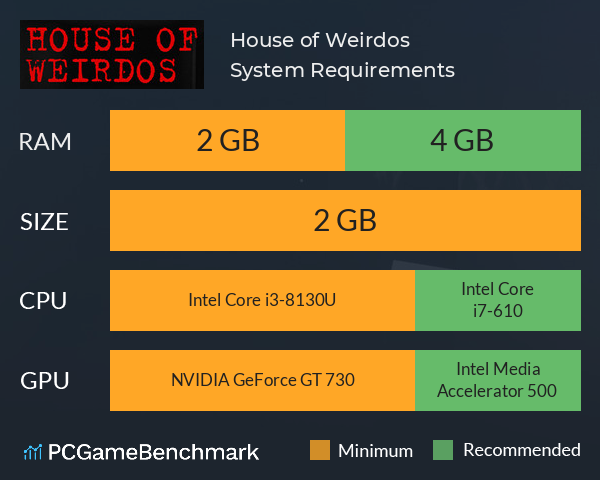 House of Weirdos System Requirements PC Graph - Can I Run House of Weirdos House of Weirdos System Requirements PC Graph - Can I Run House of Weirdos