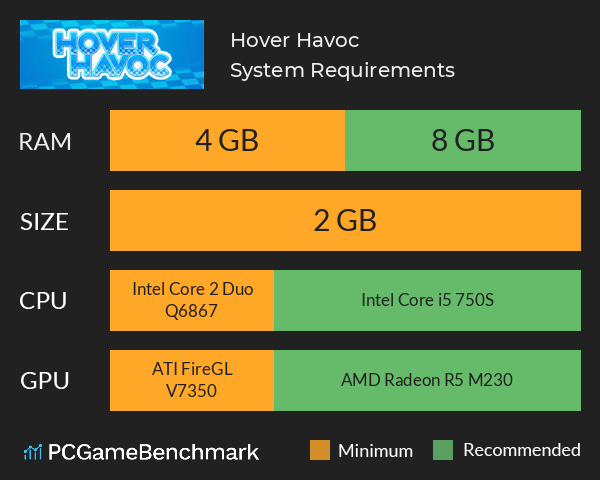 Hover Havoc System Requirements PC Graph - Can I Run Hover Havoc