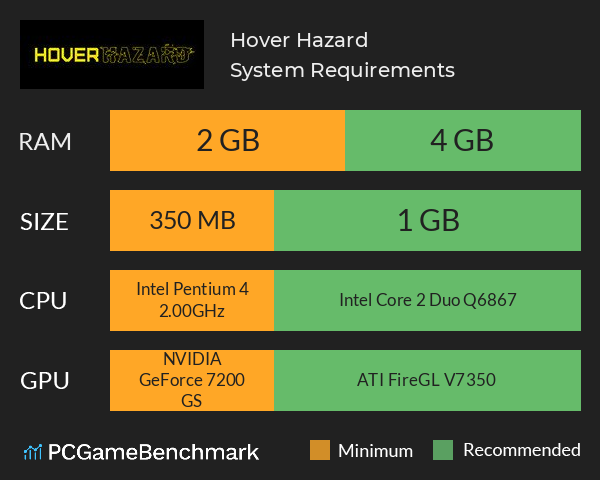 Hover Hazard System Requirements PC Graph - Can I Run Hover Hazard