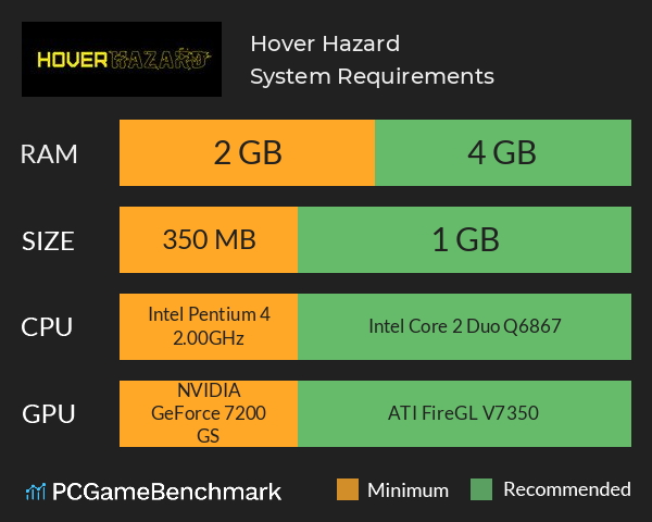 Hover Hazard System Requirements PC Graph - Can I Run Hover Hazard Hover Hazard System Requirements PC Graph - Can I Run Hover Hazard