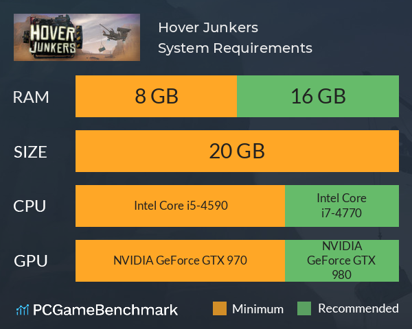 Hover Junkers System Requirements PC Graph - Can I Run Hover Junkers