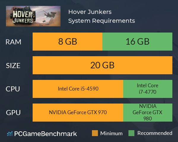 Hover Junkers System Requirements PC Graph - Can I Run Hover Junkers Hover Junkers System Requirements PC Graph - Can I Run Hover Junkers