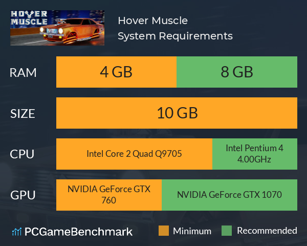 Hover Muscle System Requirements PC Graph - Can I Run Hover Muscle