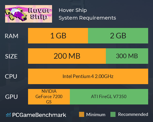 Hover Ship System Requirements PC Graph - Can I Run Hover Ship