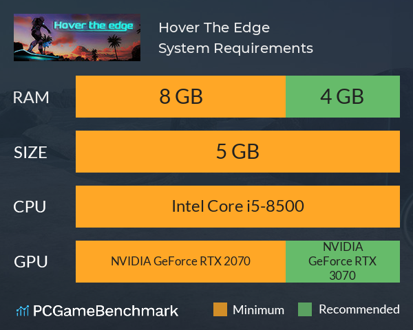 Hover The Edge System Requirements PC Graph - Can I Run Hover The Edge Hover The Edge System Requirements PC Graph - Can I Run Hover The Edge