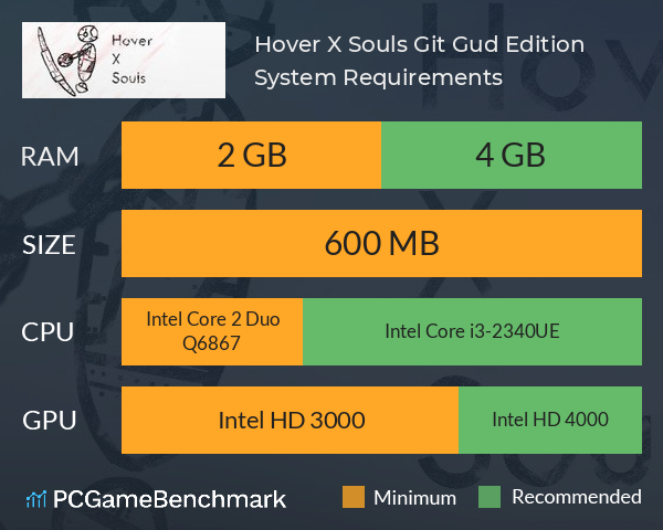 Hover X Souls: Git Gud Edition System Requirements PC Graph - Can I Run Hover X Souls: Git Gud Edition