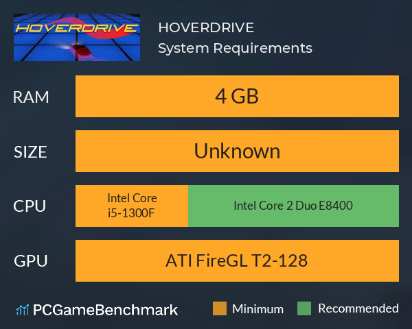 HOVERDRIVE System Requirements PC Graph - Can I Run HOVERDRIVE HOVERDRIVE System Requirements PC Graph - Can I Run HOVERDRIVE