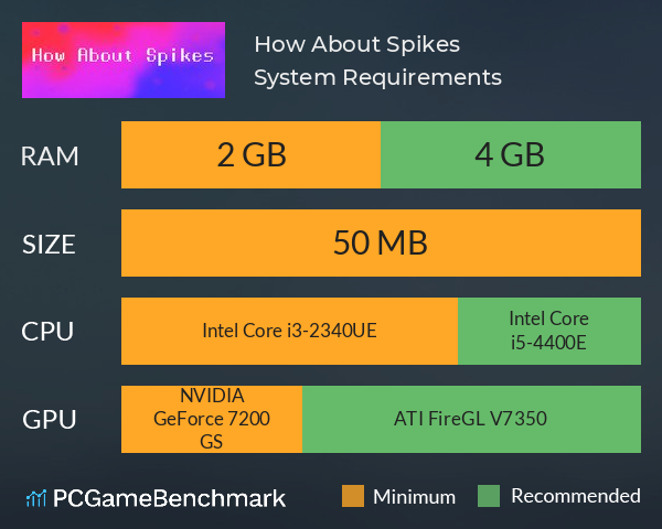 How About Spikes System Requirements PC Graph - Can I Run How About Spikes How About Spikes System Requirements PC Graph - Can I Run How About Spikes
