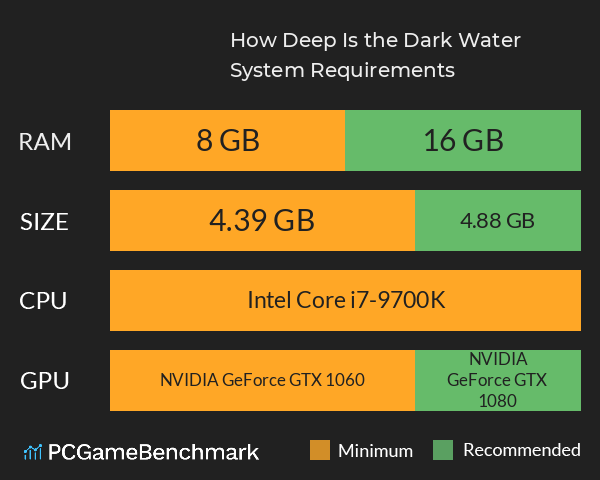 How Deep Is the Dark Water? System Requirements PC Graph - Can I Run How Deep Is the Dark Water? How Deep Is the Dark Water? System Requirements PC Graph - Can I Run How Deep Is the Dark Water?