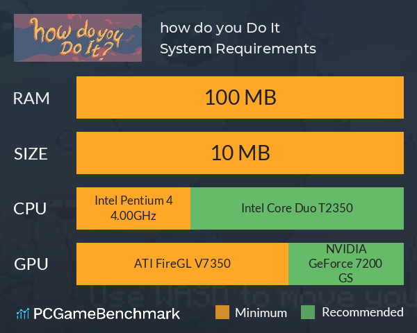 how do you Do It? System Requirements PC Graph - Can I Run how do you Do It?