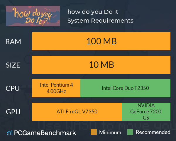 how do you Do It? System Requirements PC Graph - Can I Run how do you Do It? how do you Do It? System Requirements PC Graph - Can I Run how do you Do It?