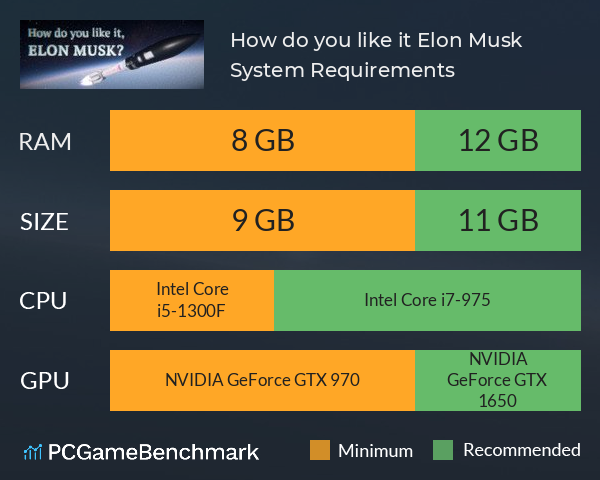 How do you like it, Elon Musk? System Requirements PC Graph - Can I Run How do you like it, Elon Musk?