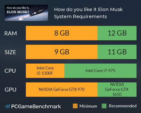 How do you like it, Elon Musk? System Requirements PC Graph - Can I Run How do you like it, Elon Musk? How do you like it, Elon Musk? System Requirements PC Graph - Can I Run How do you like it, Elon Musk?
