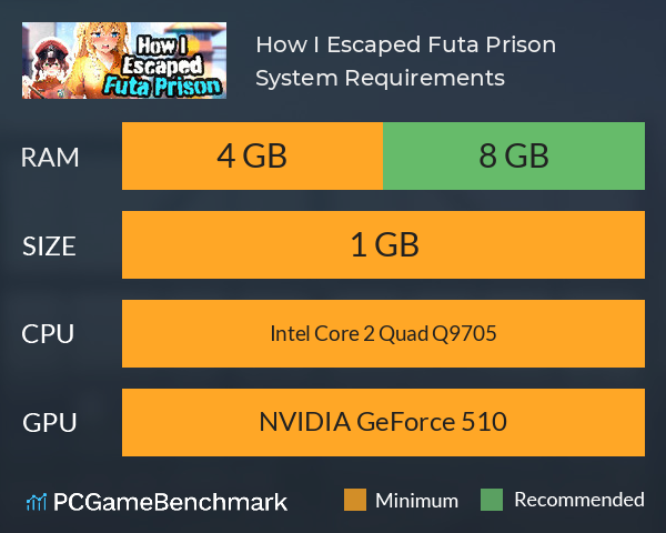 How I Escaped Futa Prison System Requirements PC Graph - Can I Run How I Escaped Futa Prison