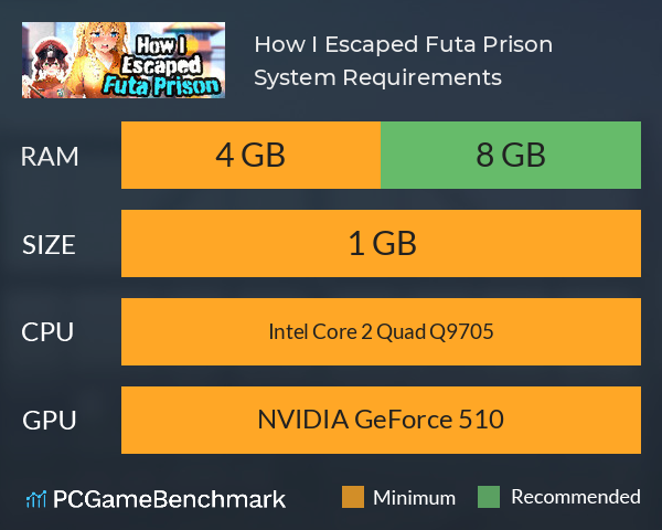 How I Escaped Futa Prison System Requirements PC Graph - Can I Run How I Escaped Futa Prison How I Escaped Futa Prison System Requirements PC Graph - Can I Run How I Escaped Futa Prison