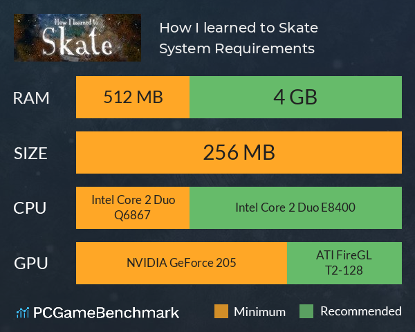 How I learned to Skate System Requirements PC Graph - Can I Run How I learned to Skate How I learned to Skate System Requirements PC Graph - Can I Run How I learned to Skate