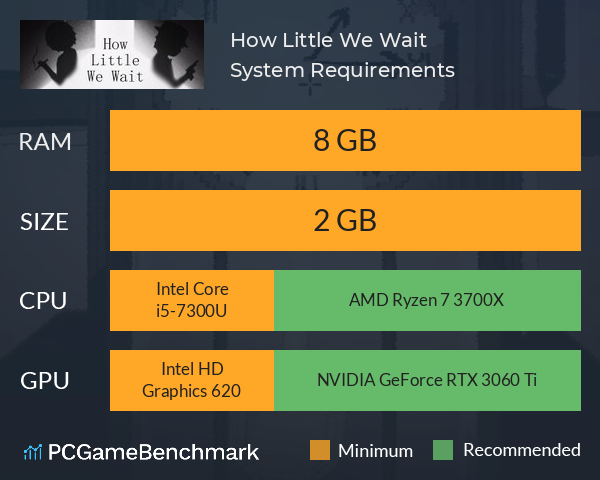 How Little We Wait System Requirements PC Graph - Can I Run How Little We Wait How Little We Wait System Requirements PC Graph - Can I Run How Little We Wait