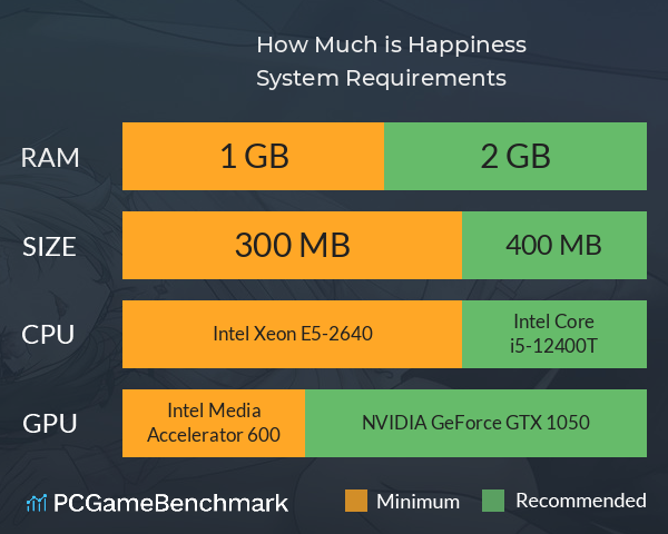 How Much is Happiness? System Requirements PC Graph - Can I Run How Much is Happiness?