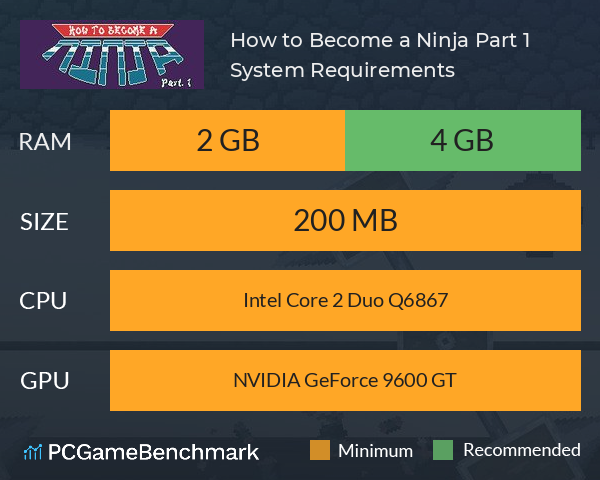 How to Become a Ninja: Part 1 System Requirements PC Graph - Can I Run How to Become a Ninja: Part 1