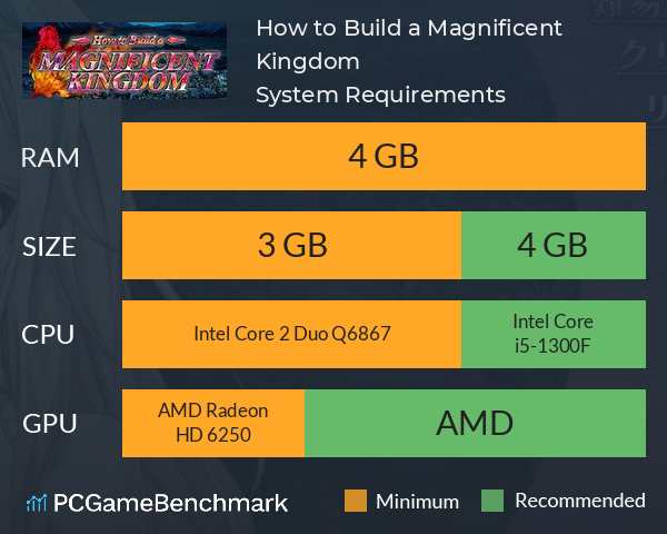 How to Build a Magnificent Kingdom System Requirements PC Graph - Can I Run How to Build a Magnificent Kingdom