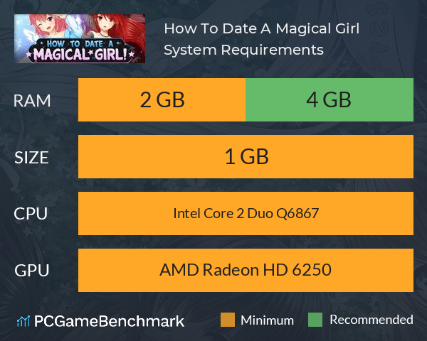 How To Date A Magical Girl! System Requirements PC Graph - Can I Run How To Date A Magical Girl!