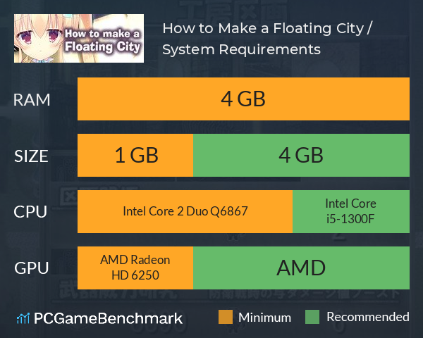 How to Make a Floating City / 浮游都市的建成方法 System Requirements PC Graph - Can I Run How to Make a Floating City / 浮游都市的建成方法