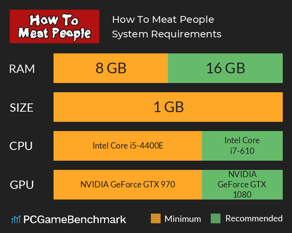 How To Meat People System Requirements PC Graph - Can I Run How To Meat People How To Meat People System Requirements PC Graph - Can I Run How To Meat People