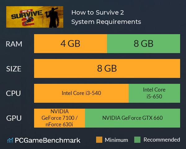 How to Survive 2 System Requirements PC Graph - Can I Run How to Survive 2