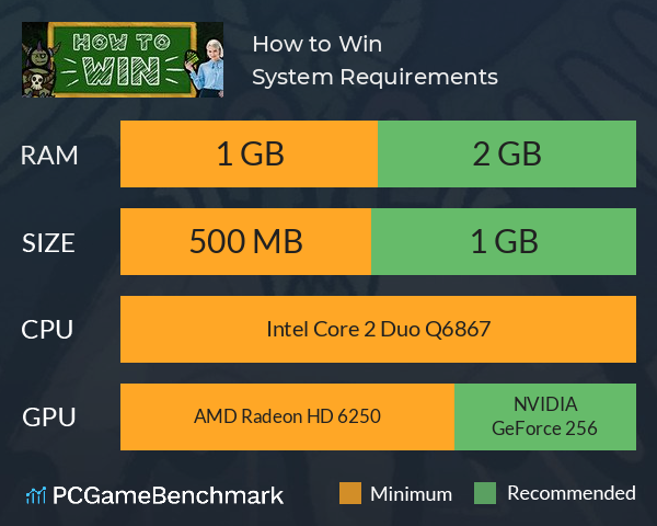 How to Win System Requirements PC Graph - Can I Run How to Win