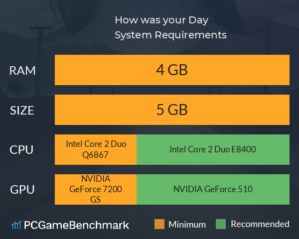 How was your Day? System Requirements PC Graph - Can I Run How was your Day? How was your Day? System Requirements PC Graph - Can I Run How was your Day?
