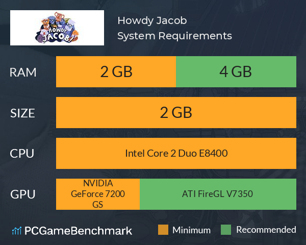 Howdy, Jacob! System Requirements PC Graph - Can I Run Howdy, Jacob! Howdy, Jacob! System Requirements PC Graph - Can I Run Howdy, Jacob!
