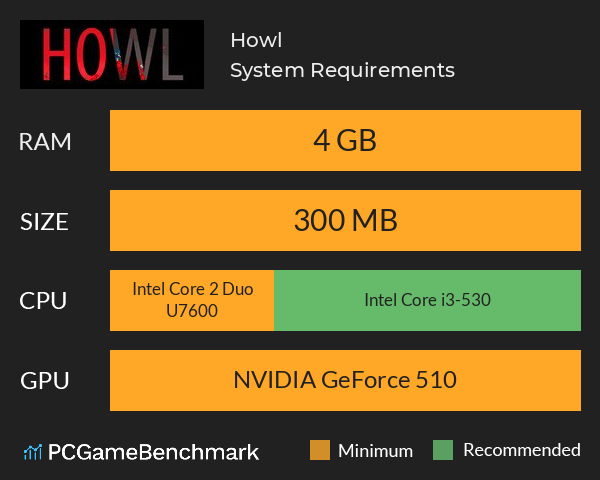 Howl System Requirements PC Graph - Can I Run Howl