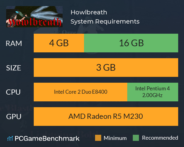 Howlbreath System Requirements PC Graph - Can I Run Howlbreath Howlbreath System Requirements PC Graph - Can I Run Howlbreath