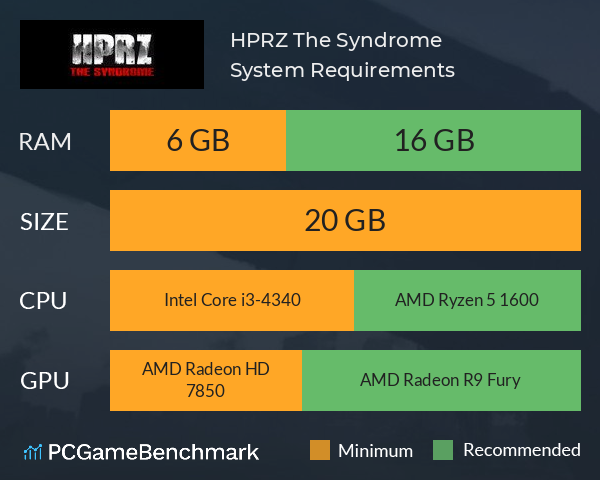 HPRZ: The Syndrome System Requirements PC Graph - Can I Run HPRZ: The Syndrome