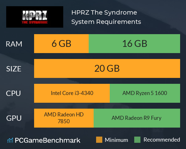 HPRZ: The Syndrome System Requirements PC Graph - Can I Run HPRZ: The Syndrome HPRZ: The Syndrome System Requirements PC Graph - Can I Run HPRZ: The Syndrome