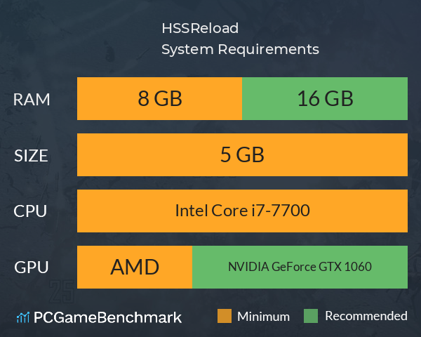 HSS:Reload System Requirements PC Graph - Can I Run HSS:Reload HSS:Reload System Requirements PC Graph - Can I Run HSS:Reload