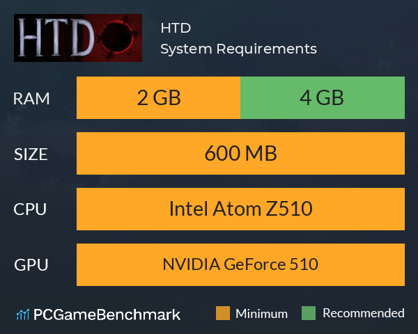 HTD System Requirements PC Graph - Can I Run HTD HTD System Requirements PC Graph - Can I Run HTD