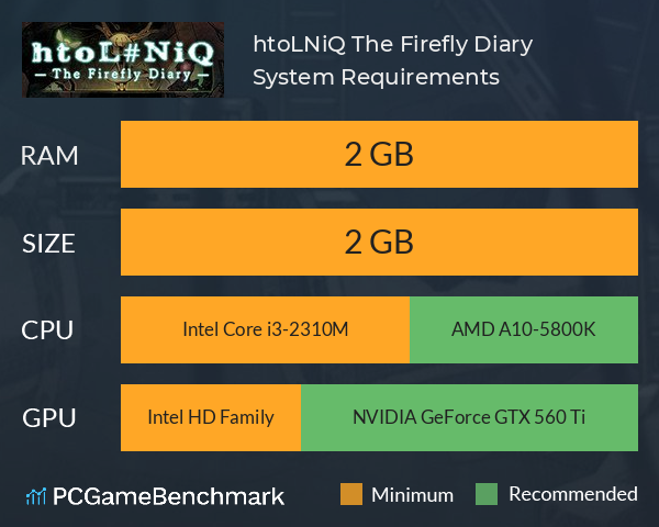 htoL#NiQ: The Firefly Diary System Requirements PC Graph - Can I Run htoL#NiQ: The Firefly Diary